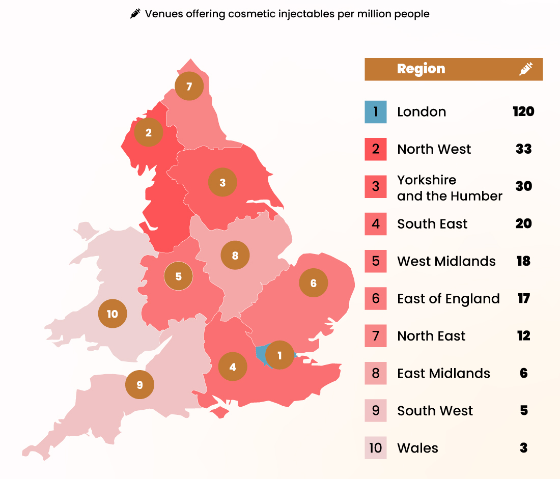 The regions with the most venues offering cosmetic injectables